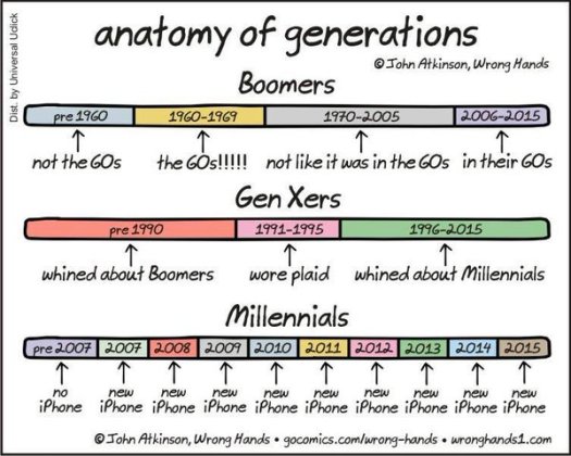 Boomers Xgen Millenials