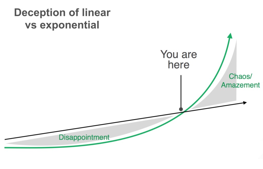 exponential-linear