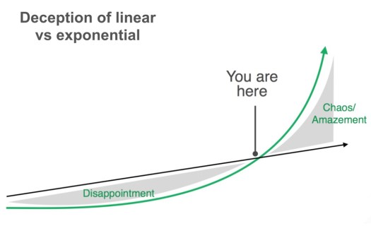 exponential-linear