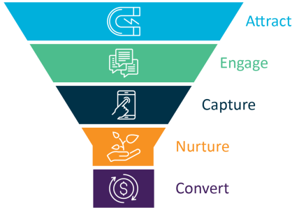 digitalmarketingfunnel